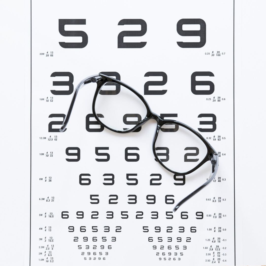 5 Signs You Should Get High Index Lenses – Sllac